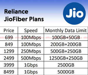 RELIANCE JIO FIBER அந்த 10 விஷயம்  என்ன நீங்களும் தெரிஞ்சிக்கோங்க