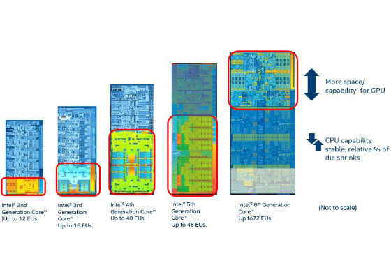 Offloading Graphics Processing from CPU to GPU