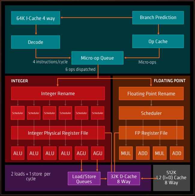 AMD Ryzen 7 1800X Price India Benchmark Review Price Kaby Lake