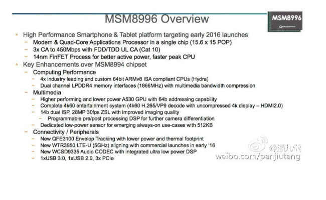 adreno 530 gpu specs