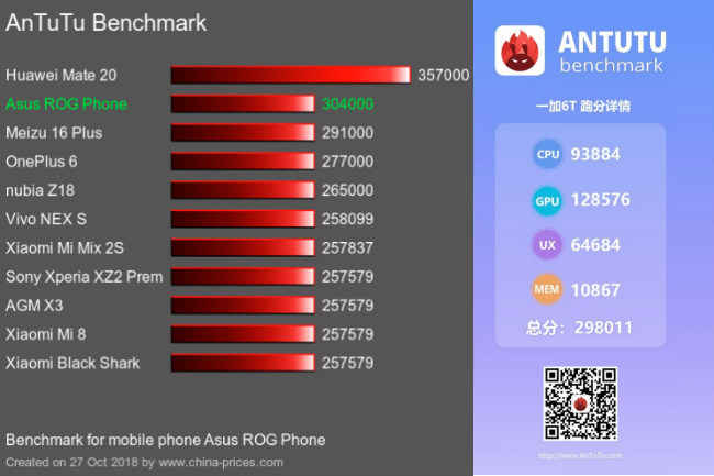 Oneplus ace racing edition antutu