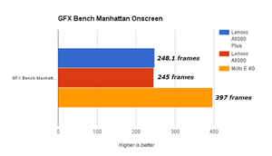 मोटो ई 4G बनाम लेनोवो ए6000 बनाम लेनोवो ए6000 प्लस: बेंचमार्क और बैटरी की तुलना