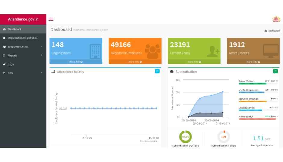 Govt launches website to track attendance of govt employees