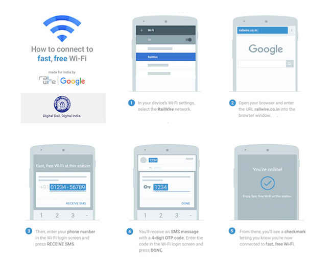 How to connect to rail wire wifi