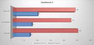 Xiaomi Mi4i Vs ఆసుస్ జెన్ ఫోన్ 2 (2జిబి): క్విక్ కంపేరిజన్