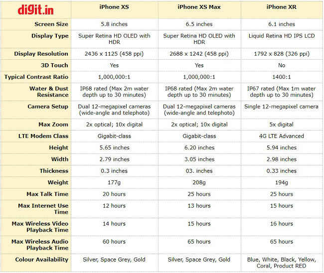 Iphone Xs Xr Comparison Chart