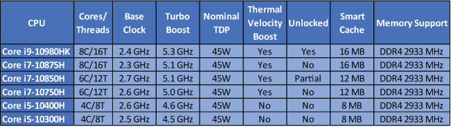 Intel 10th Generation Laptop Processor Comet Lake-H Mobile