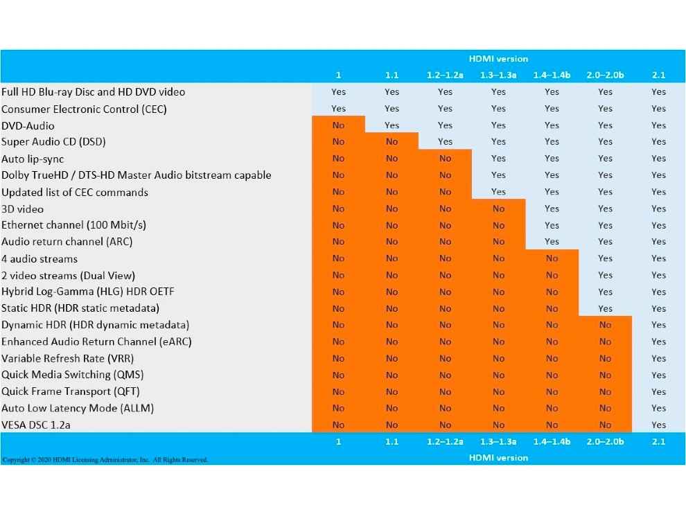 What Is HDMI 2.0b? Here's Everything You Should Know