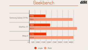 Samsung Galaxy C9 Pro: In Pictures