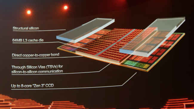 AMD 3D V-Cache 3D packaging implementation