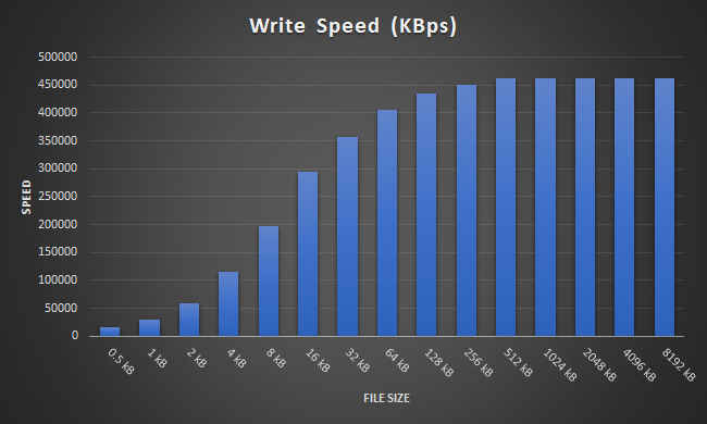 Samsung Portable SSD T5 Review: 64-Layer V-NAND Debuts in Retail