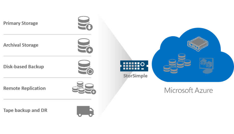 BONUS #1: Microsoft Azure StorSimple: The Next Step for Hybrid Storage