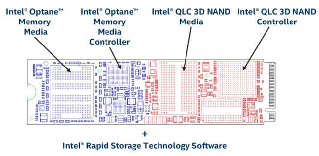 Intel Optane Memory H10