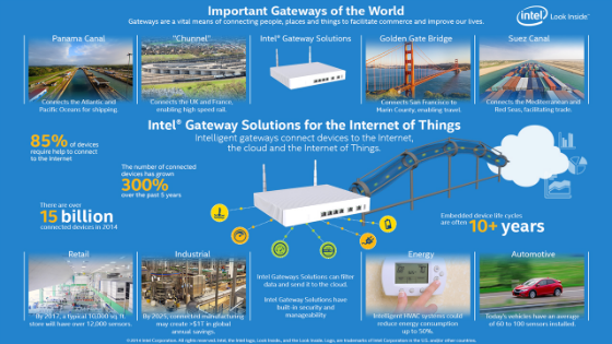 Building with the intel Iot commercial developer kit