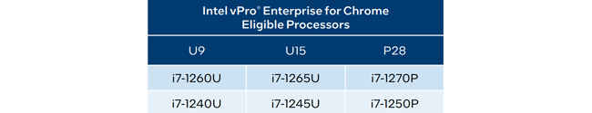 12th Gen Intel vPro Chrome