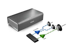 Tech inside the Creative Sound Blaster ROAR