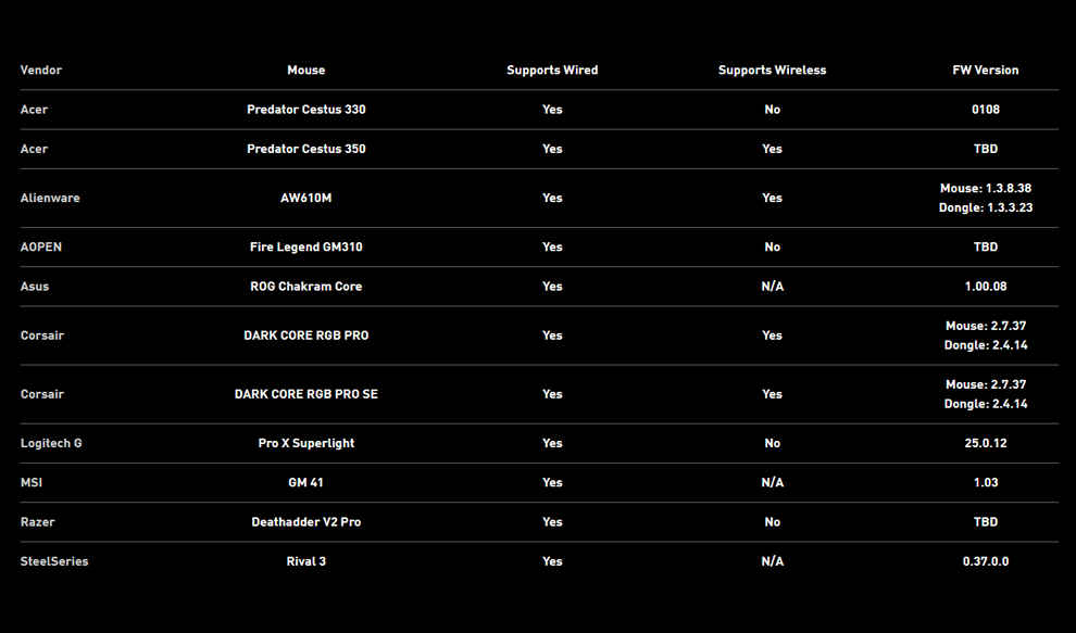 NVIDIA Reflex supported Gaming Mice