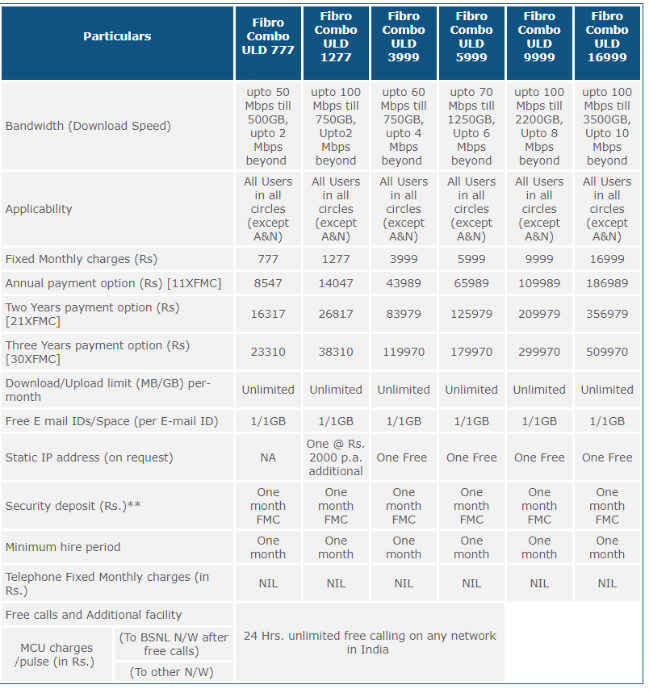 Bsnl Tariff Chart