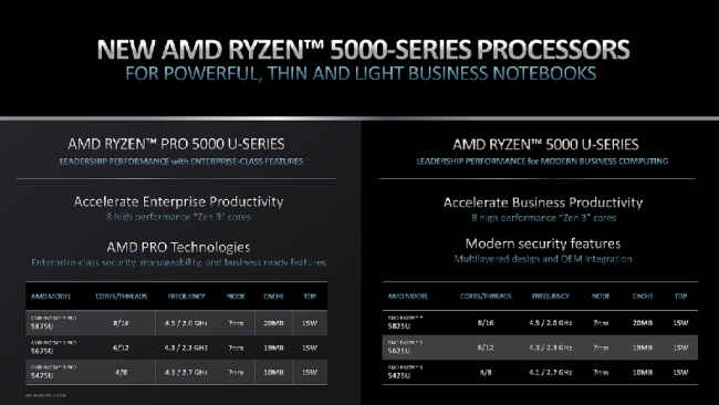 AMD Ryzen Pro 5000 mobile processors