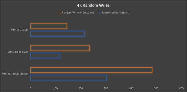 Samsung 860 Evo 250 GB SSD Review