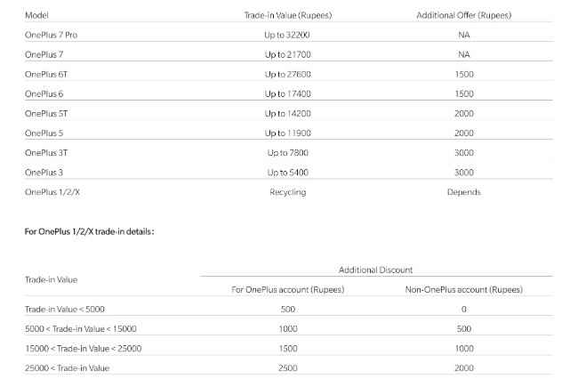 OnePlus Care program prakhar khanna