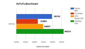 श्याओमी Mi4i: परफॉरमेंस टेस्ट और कैमरा सैम्पल्स