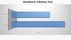 Xiaomi Mi4i Vs ఆసుస్ జెన్ ఫోన్ 2 (2జిబి): క్విక్ కంపేరిజన్