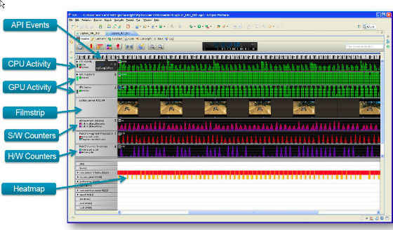 Using Graphics Performance Analyzers with ARM-Based Android Devices