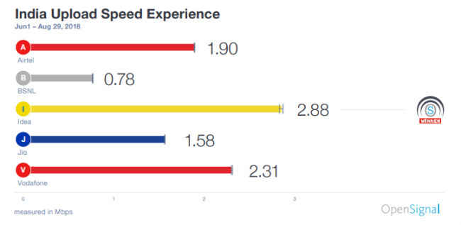 wifi speed test spectrum