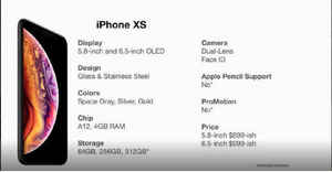 Apple iPhone Xs, Google Pixel 3 XL and Microsoft Surface: Everything to expect