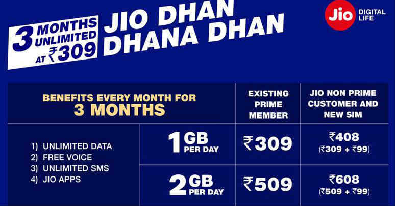 പൊളിച്ചടുക്കി ജിയോ തിരിച്ചെത്തി പുതിയ പ്ലാനുകൾ