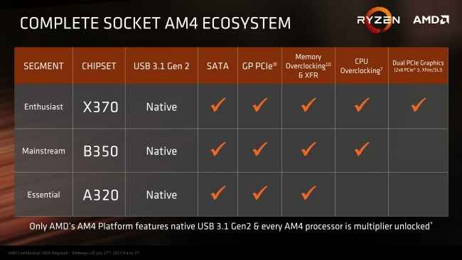 AMD Ryzen 3