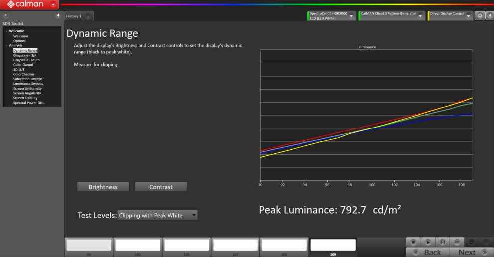 Calman Brightness test