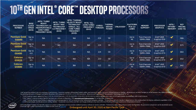Intel 10th Gen Core Celeron Pentium Gold Desktop Processors