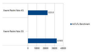 Quick Review: Redmi Note 4G vs Redmi Note 3G