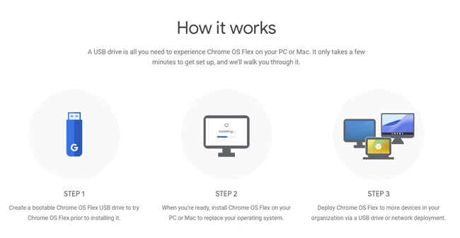 How to install Chrome OS Flex on Mac or Windows