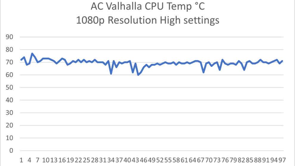 Acer Nitro 5 Gaming Performance Review