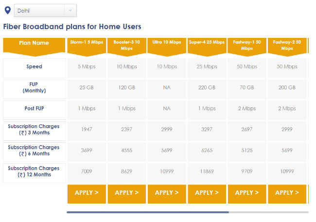 Best Broadband Plans In India From Airtel Bsnl Hathway And More Digit