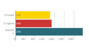 यू यूनीक का क्विक रिव्यु