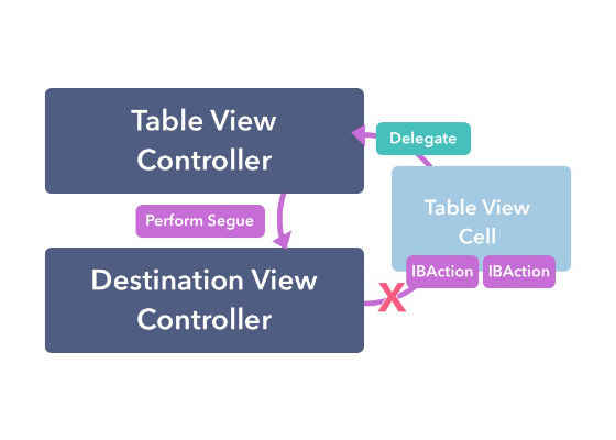 Putting Your Data and Code in Order: Data and layout – Part 2