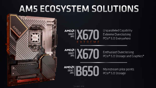 AMD Ryzen 7000 series desktop processor AM5 Chipsets X670E, X670 and B650