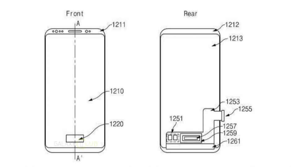 Samsung Galaxy A10 इन-डिस्प्ले फिंगरप्रिंट सेंसर के साथ कंपनी का पहला फोन होगा