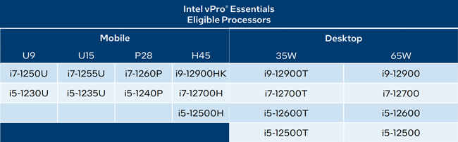 12th Gen Intel vPro Essentials