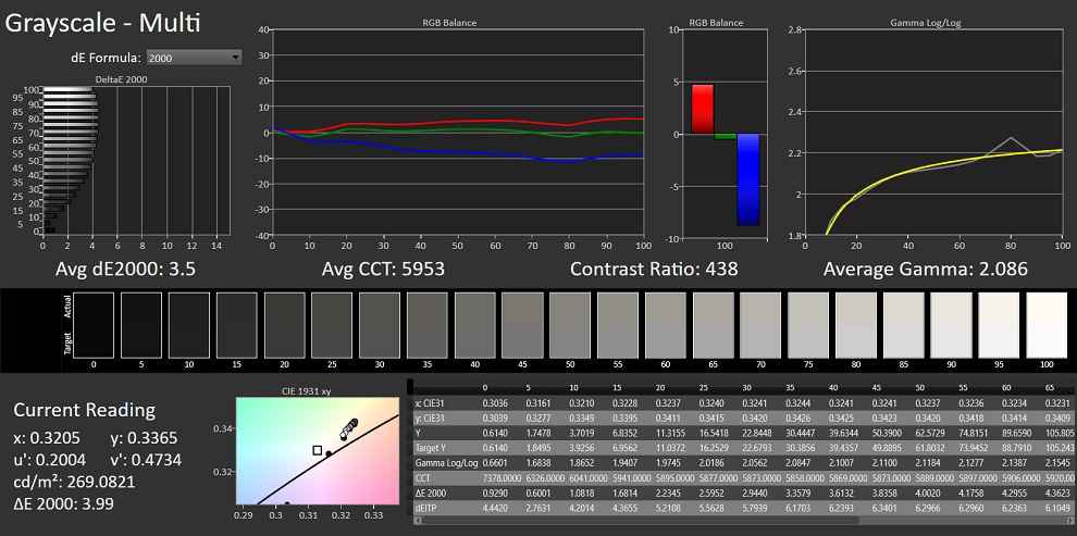 Calman Analysis of HP Pavilion 13's display.