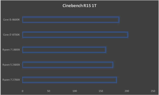 AMD Ryzen 7 2700X Review Zen+ X470