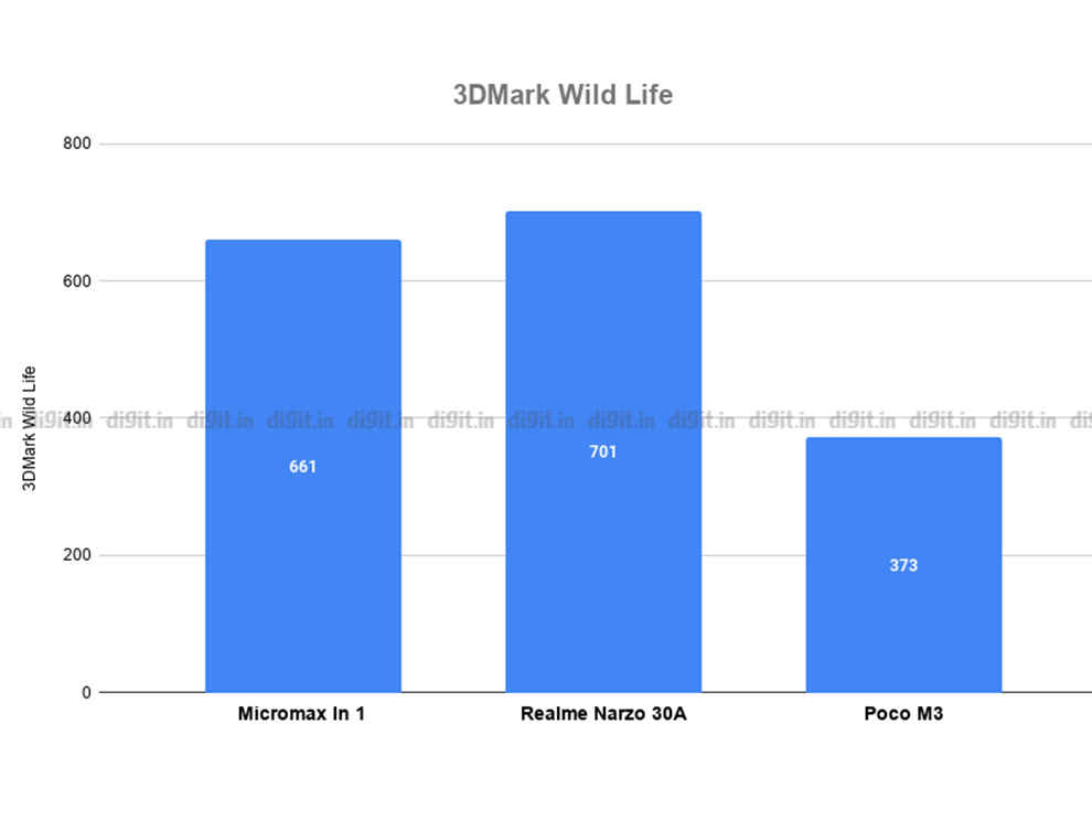 Micromax In 1 benchmarking scores