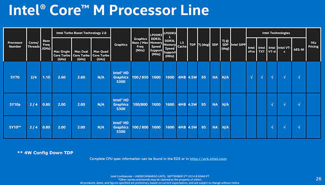 Intel Introduces 6th Generation Core Processors Lineup 3807