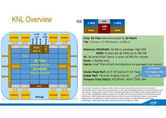 How to detect Knights Landing AVX-512 support (Intel Xeon Phi processor)