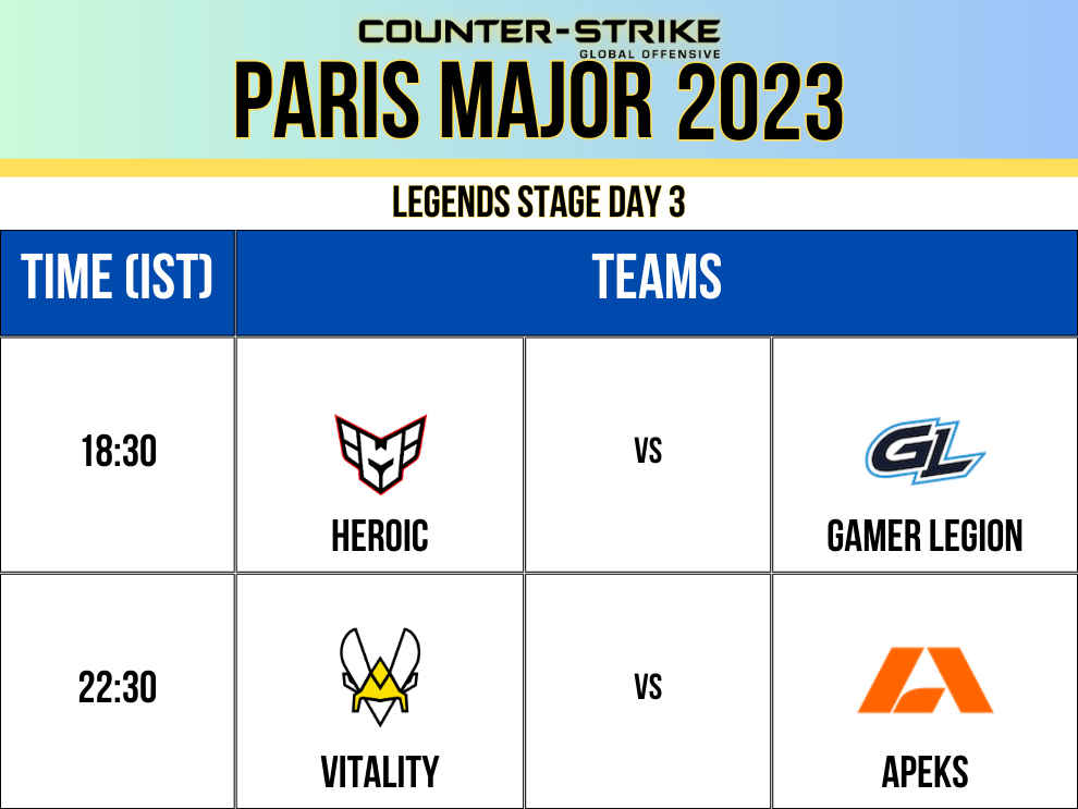 Paris major 2023 schedule champions stage day 3