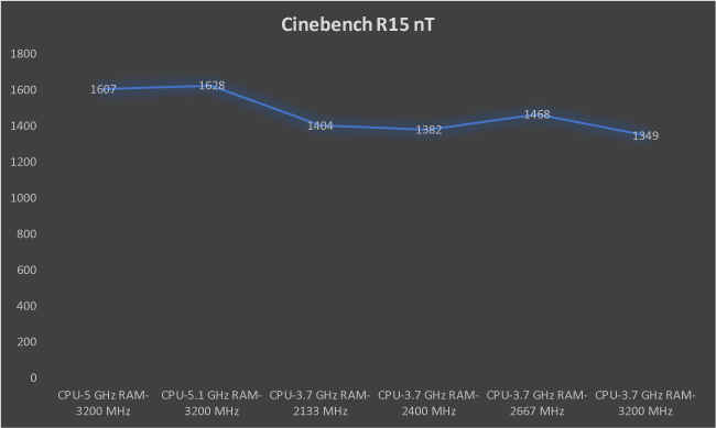 Intel Core i7 8700K Overclocking